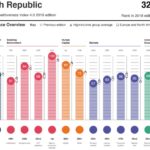 Global Competitiveness Report 2019