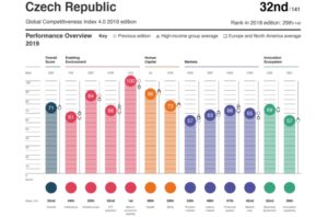 Global Competitiveness Report 2019