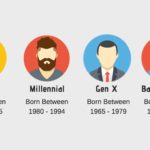 Gartner GenZ