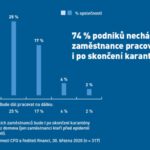 Gartner průzkum práce na dálku