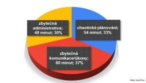 analýza produktivity práce