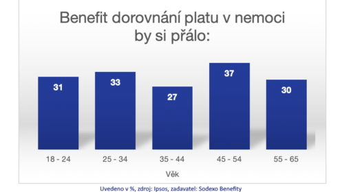 benefit dorovnání platu v nemoci