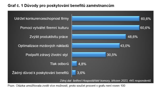 Důvody pro poskytování benefitů zaměstnancům