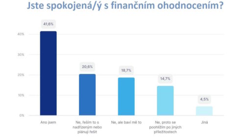 Nástupní plat může být i 200 tisíc