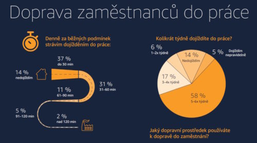 průzkum doprava do práce
